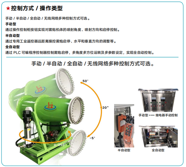 全自動霧炮機(jī)